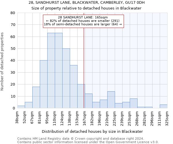 28, SANDHURST LANE, BLACKWATER, CAMBERLEY, GU17 0DH: Size of property relative to detached houses in Blackwater