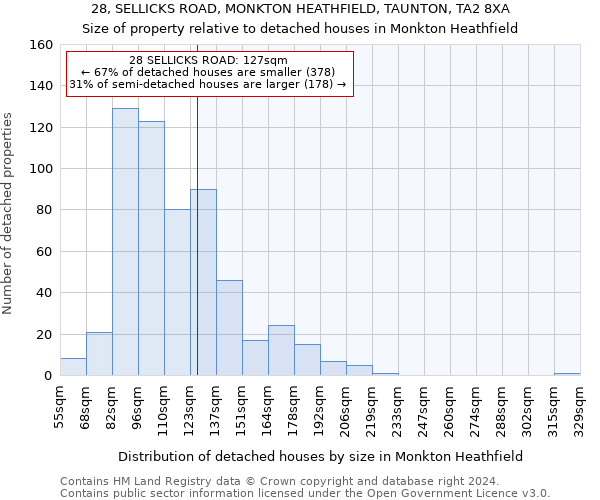 28, SELLICKS ROAD, MONKTON HEATHFIELD, TAUNTON, TA2 8XA: Size of property relative to detached houses in Monkton Heathfield