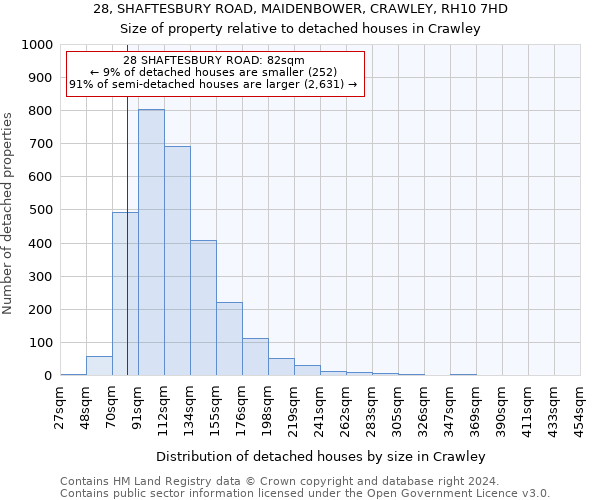28, SHAFTESBURY ROAD, MAIDENBOWER, CRAWLEY, RH10 7HD: Size of property relative to detached houses in Crawley