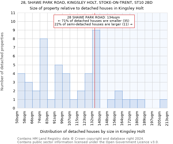 28, SHAWE PARK ROAD, KINGSLEY HOLT, STOKE-ON-TRENT, ST10 2BD: Size of property relative to detached houses in Kingsley Holt