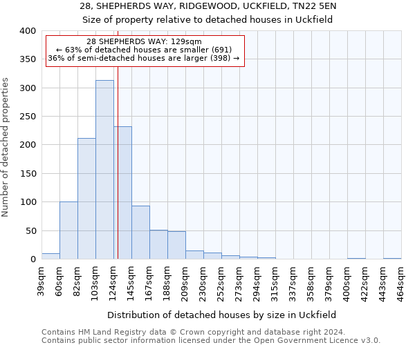 28, SHEPHERDS WAY, RIDGEWOOD, UCKFIELD, TN22 5EN: Size of property relative to detached houses in Uckfield