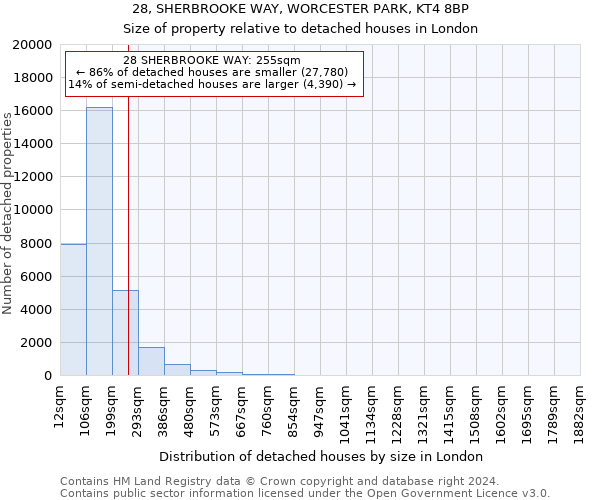28, SHERBROOKE WAY, WORCESTER PARK, KT4 8BP: Size of property relative to detached houses in London