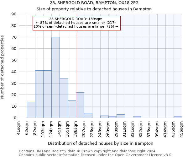 28, SHERGOLD ROAD, BAMPTON, OX18 2FG: Size of property relative to detached houses in Bampton