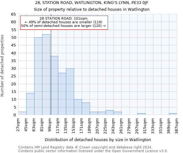 28, STATION ROAD, WATLINGTON, KING'S LYNN, PE33 0JF: Size of property relative to detached houses in Watlington