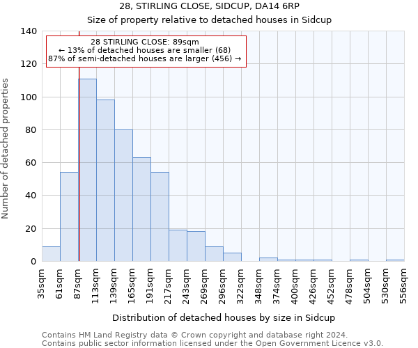 28, STIRLING CLOSE, SIDCUP, DA14 6RP: Size of property relative to detached houses in Sidcup
