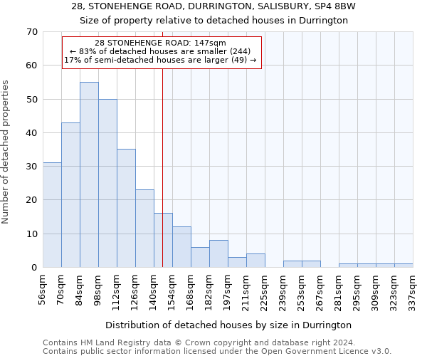 28, STONEHENGE ROAD, DURRINGTON, SALISBURY, SP4 8BW: Size of property relative to detached houses in Durrington