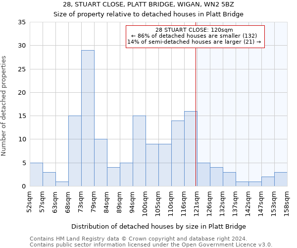 28, STUART CLOSE, PLATT BRIDGE, WIGAN, WN2 5BZ: Size of property relative to detached houses in Platt Bridge