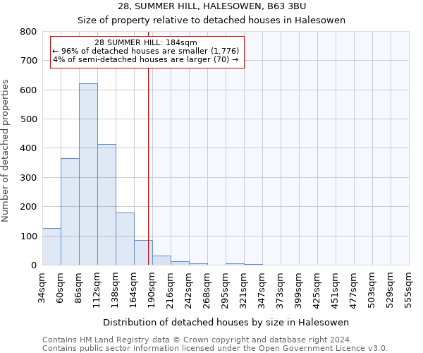 28, SUMMER HILL, HALESOWEN, B63 3BU: Size of property relative to detached houses in Halesowen