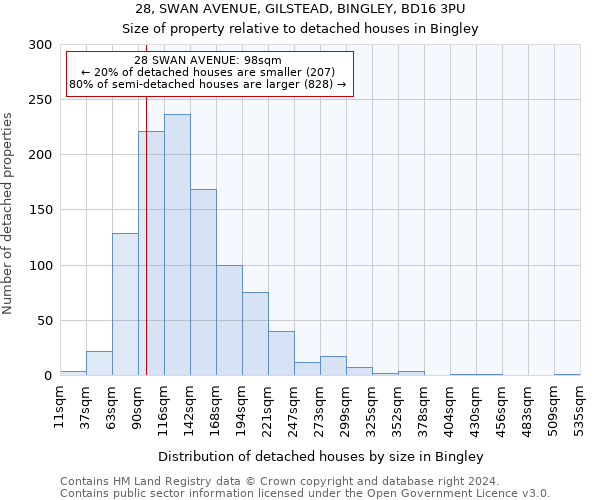28, SWAN AVENUE, GILSTEAD, BINGLEY, BD16 3PU: Size of property relative to detached houses in Bingley