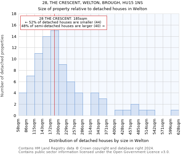 28, THE CRESCENT, WELTON, BROUGH, HU15 1NS: Size of property relative to detached houses in Welton