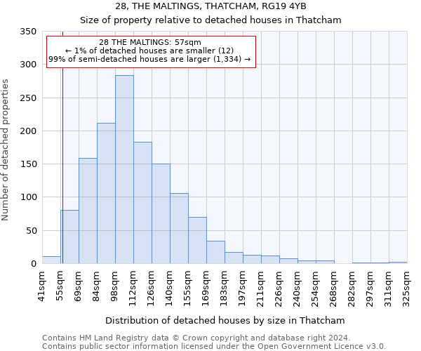 28, THE MALTINGS, THATCHAM, RG19 4YB: Size of property relative to detached houses in Thatcham