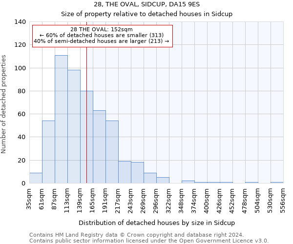 28, THE OVAL, SIDCUP, DA15 9ES: Size of property relative to detached houses in Sidcup