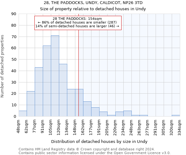 28, THE PADDOCKS, UNDY, CALDICOT, NP26 3TD: Size of property relative to detached houses in Undy