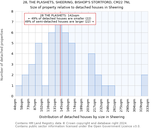 28, THE PLASHETS, SHEERING, BISHOP'S STORTFORD, CM22 7NL: Size of property relative to detached houses in Sheering