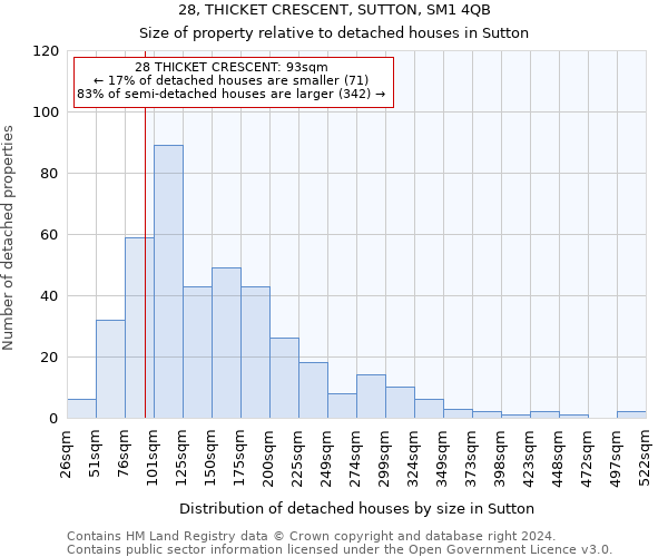 28, THICKET CRESCENT, SUTTON, SM1 4QB: Size of property relative to detached houses in Sutton