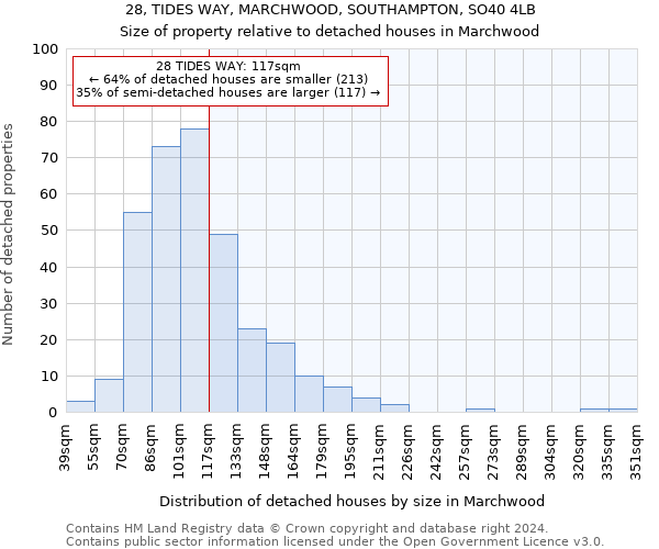 28, TIDES WAY, MARCHWOOD, SOUTHAMPTON, SO40 4LB: Size of property relative to detached houses in Marchwood