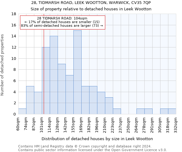 28, TIDMARSH ROAD, LEEK WOOTTON, WARWICK, CV35 7QP: Size of property relative to detached houses in Leek Wootton