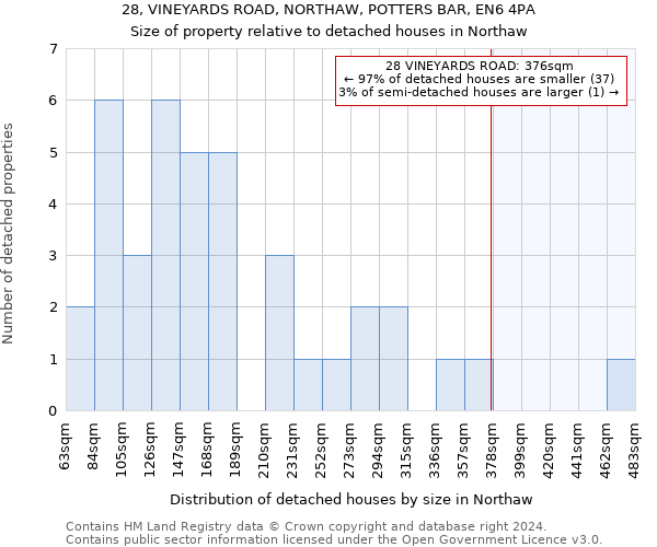 28, VINEYARDS ROAD, NORTHAW, POTTERS BAR, EN6 4PA: Size of property relative to detached houses in Northaw