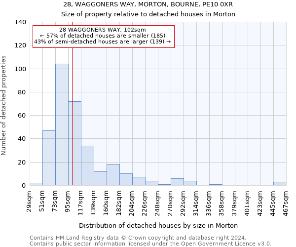 28, WAGGONERS WAY, MORTON, BOURNE, PE10 0XR: Size of property relative to detached houses in Morton