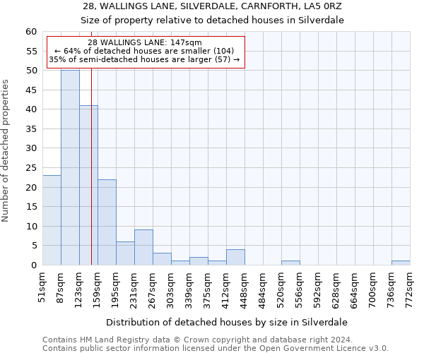 28, WALLINGS LANE, SILVERDALE, CARNFORTH, LA5 0RZ: Size of property relative to detached houses in Silverdale