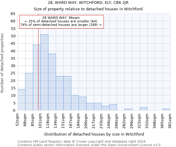 28, WARD WAY, WITCHFORD, ELY, CB6 2JR: Size of property relative to detached houses in Witchford