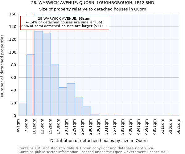 28, WARWICK AVENUE, QUORN, LOUGHBOROUGH, LE12 8HD: Size of property relative to detached houses in Quorn