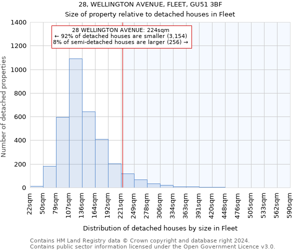 28, WELLINGTON AVENUE, FLEET, GU51 3BF: Size of property relative to detached houses in Fleet