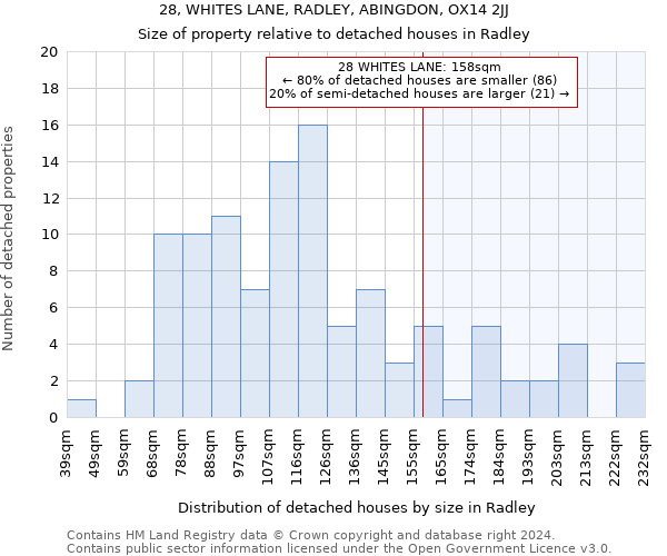 28, WHITES LANE, RADLEY, ABINGDON, OX14 2JJ: Size of property relative to detached houses in Radley
