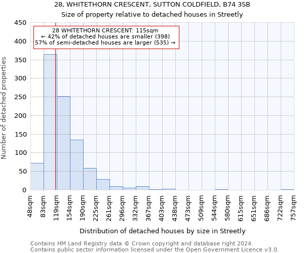 28, WHITETHORN CRESCENT, SUTTON COLDFIELD, B74 3SB: Size of property relative to detached houses in Streetly