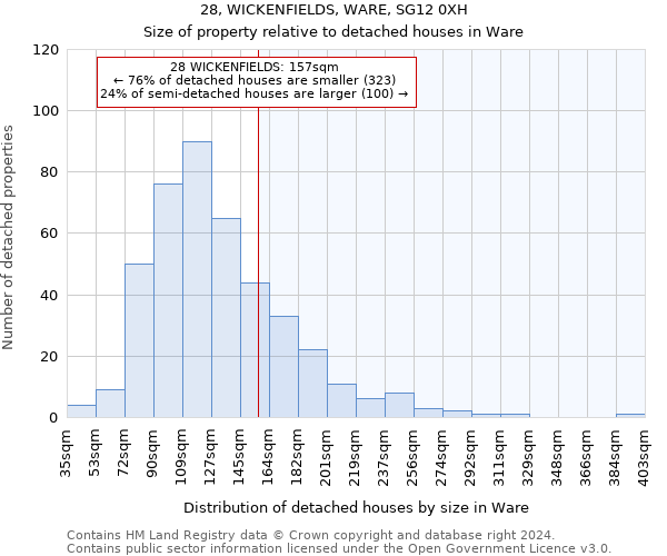 28, WICKENFIELDS, WARE, SG12 0XH: Size of property relative to detached houses in Ware