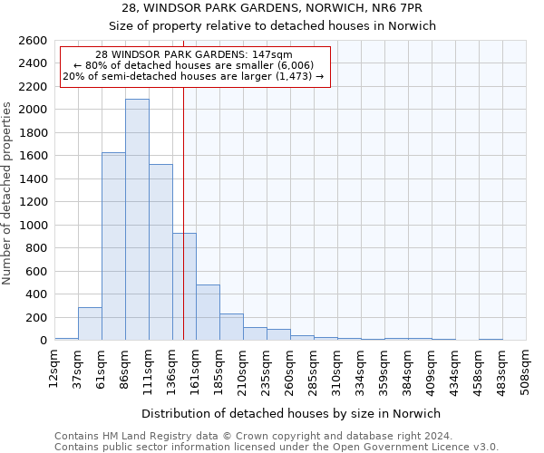 28, WINDSOR PARK GARDENS, NORWICH, NR6 7PR: Size of property relative to detached houses in Norwich