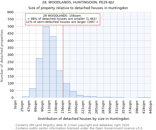 28, WOODLANDS, HUNTINGDON, PE29 6JU: Size of property relative to detached houses in Huntingdon
