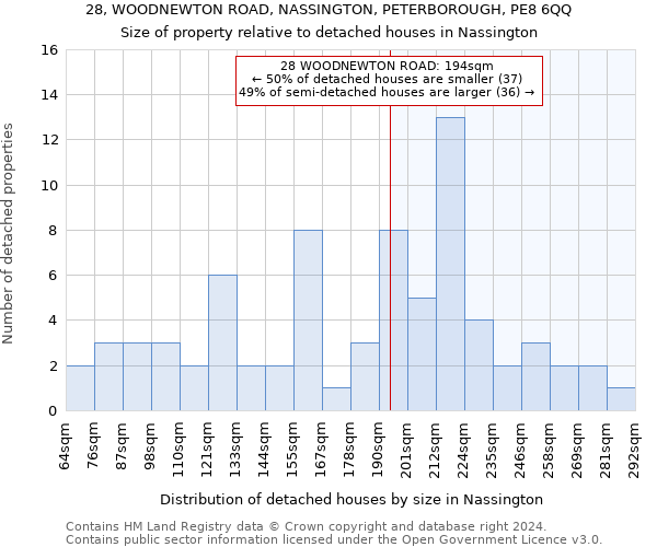 28, WOODNEWTON ROAD, NASSINGTON, PETERBOROUGH, PE8 6QQ: Size of property relative to detached houses in Nassington