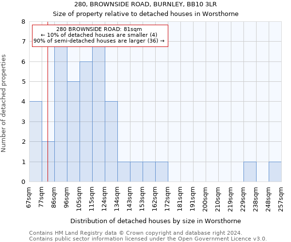 280, BROWNSIDE ROAD, BURNLEY, BB10 3LR: Size of property relative to detached houses in Worsthorne