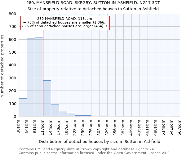 280, MANSFIELD ROAD, SKEGBY, SUTTON-IN-ASHFIELD, NG17 3DT: Size of property relative to detached houses in Sutton in Ashfield