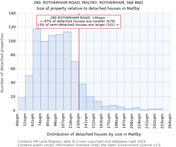280, ROTHERHAM ROAD, MALTBY, ROTHERHAM, S66 8ND: Size of property relative to detached houses in Maltby
