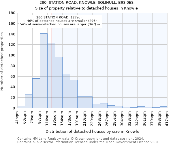 280, STATION ROAD, KNOWLE, SOLIHULL, B93 0ES: Size of property relative to detached houses in Knowle