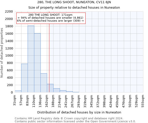 280, THE LONG SHOOT, NUNEATON, CV11 6JN: Size of property relative to detached houses in Nuneaton