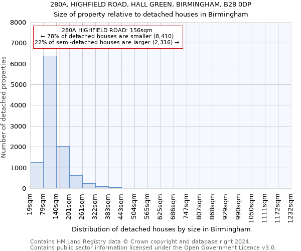 280A, HIGHFIELD ROAD, HALL GREEN, BIRMINGHAM, B28 0DP: Size of property relative to detached houses in Birmingham