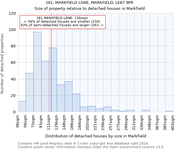 281, MARKFIELD LANE, MARKFIELD, LE67 9PR: Size of property relative to detached houses in Markfield