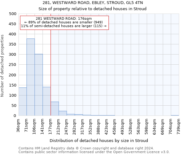 281, WESTWARD ROAD, EBLEY, STROUD, GL5 4TN: Size of property relative to detached houses in Stroud