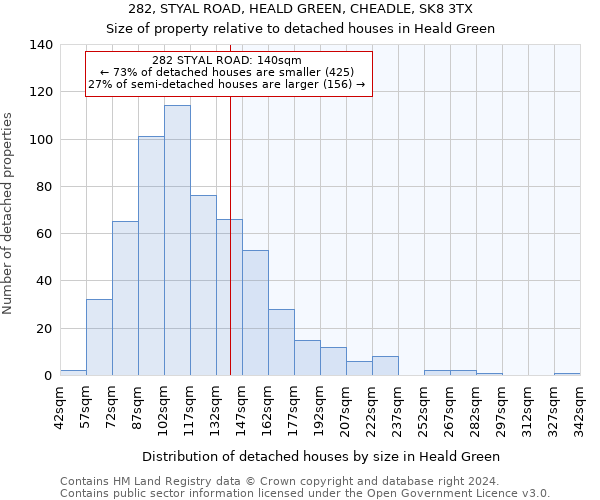 282, STYAL ROAD, HEALD GREEN, CHEADLE, SK8 3TX: Size of property relative to detached houses in Heald Green