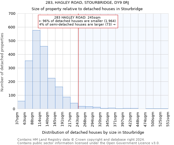283, HAGLEY ROAD, STOURBRIDGE, DY9 0RJ: Size of property relative to detached houses in Stourbridge
