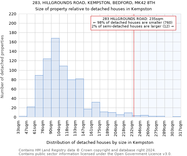 283, HILLGROUNDS ROAD, KEMPSTON, BEDFORD, MK42 8TH: Size of property relative to detached houses in Kempston