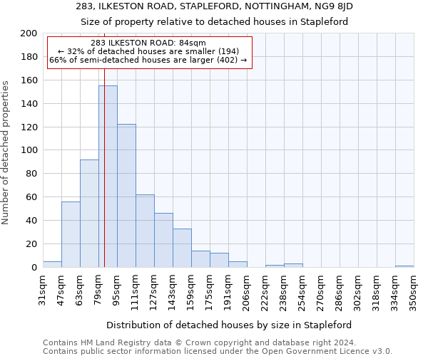 283, ILKESTON ROAD, STAPLEFORD, NOTTINGHAM, NG9 8JD: Size of property relative to detached houses in Stapleford