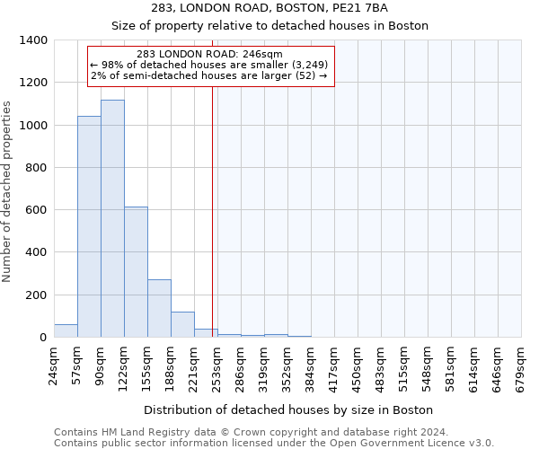 283, LONDON ROAD, BOSTON, PE21 7BA: Size of property relative to detached houses in Boston