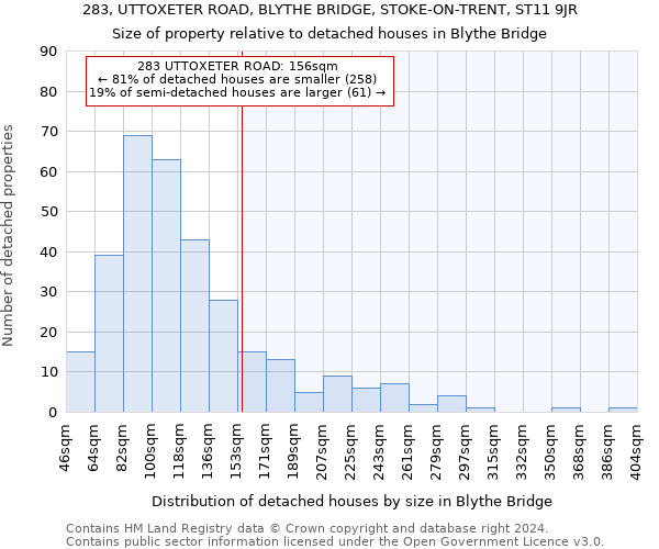 283, UTTOXETER ROAD, BLYTHE BRIDGE, STOKE-ON-TRENT, ST11 9JR: Size of property relative to detached houses in Blythe Bridge