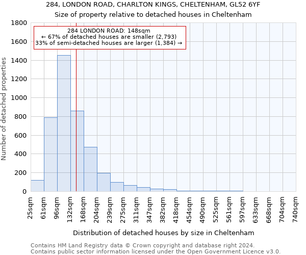284, LONDON ROAD, CHARLTON KINGS, CHELTENHAM, GL52 6YF: Size of property relative to detached houses in Cheltenham
