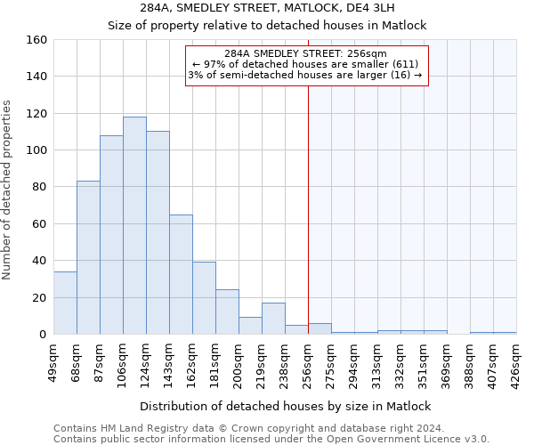 284A, SMEDLEY STREET, MATLOCK, DE4 3LH: Size of property relative to detached houses in Matlock