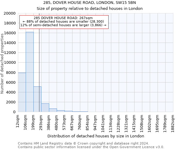 285, DOVER HOUSE ROAD, LONDON, SW15 5BN: Size of property relative to detached houses in London